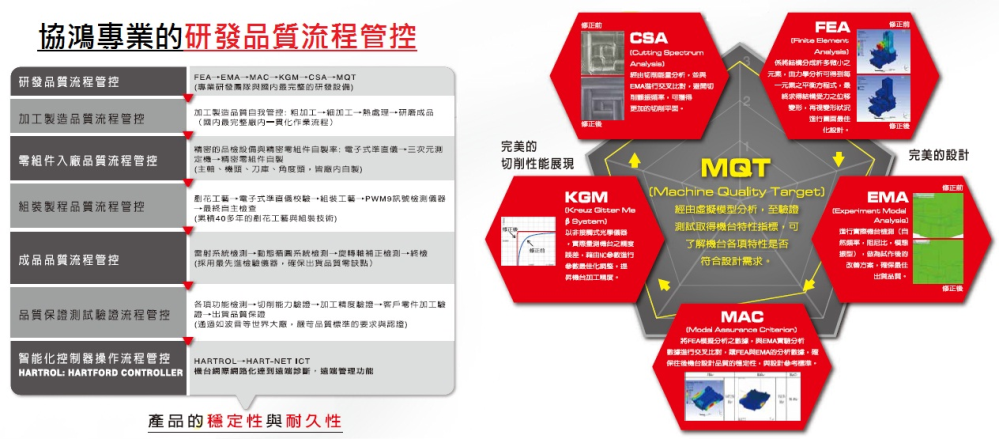 台湾协鸿HSA523龙门加工中心