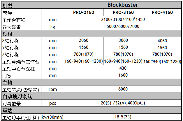 台湾协鸿PRO3150龙门加工中心