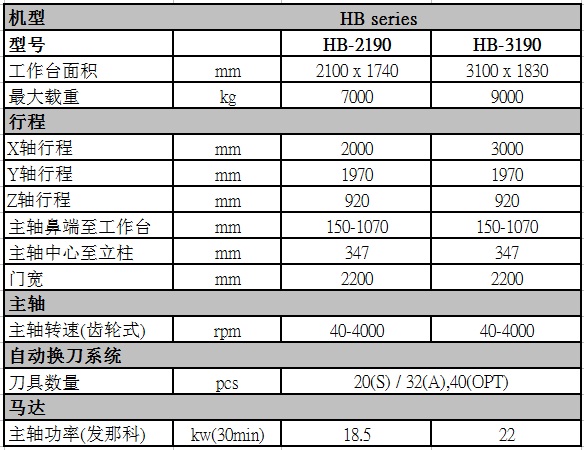 台湾协鸿HB3190龙门加工中心参数