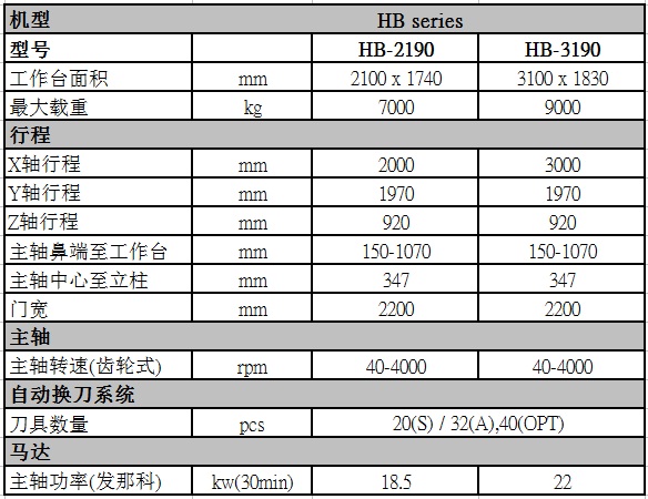 台湾协鸿HB3190龙门加工中心参数 