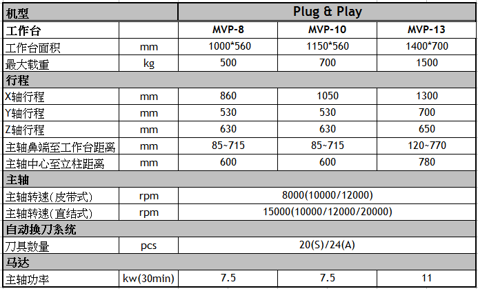 台湾协鸿MVP13加工中心